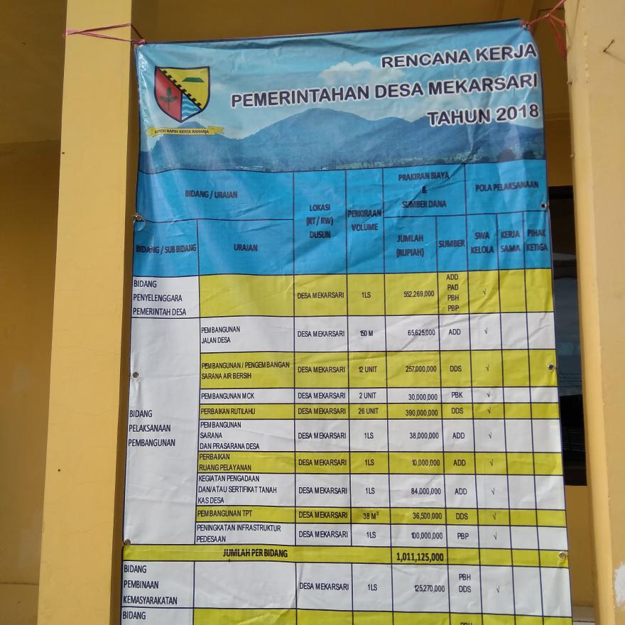 APBDes tahun 2018